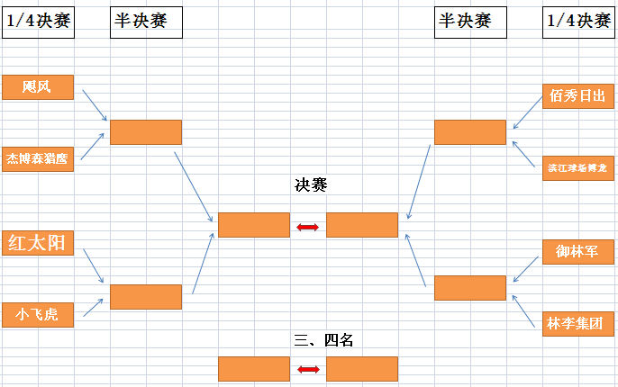 濱江杯1/4決賽今晚“開跑” 8隊上演速度與基情