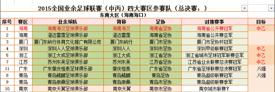 2015全國業(yè)余足球聯(lián)賽東南賽區(qū)隊伍介紹