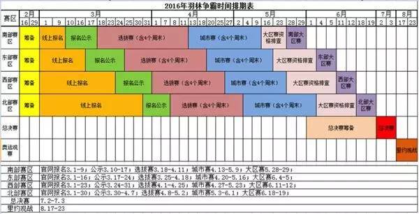 “羽林爭(zhēng)霸”紅牛城市羽毛球賽規(guī)程發(fā)布  海南獲兩個(gè)階段比賽地點(diǎn)