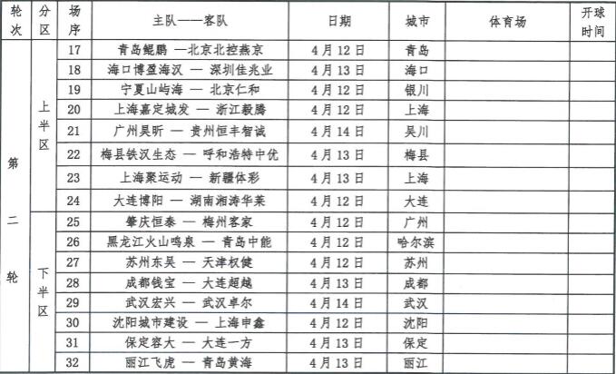 4月13日足協(xié)杯第二輪：?？诤hVS深圳佳兆業(yè)