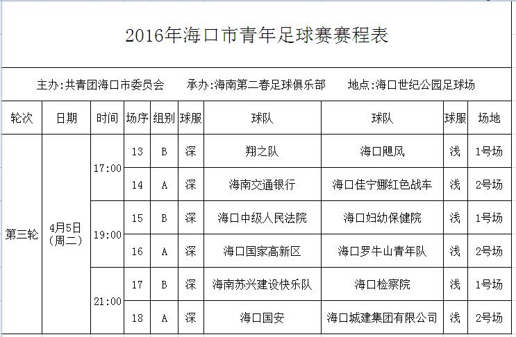 2016海口市青年足球賽第三輪：翔之隊(duì)與颶風(fēng)爭(zhēng)B組頭名