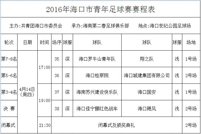 2016?？谑星嘧阗悰Q賽19點打響：戰(zhàn)車VS颶風 