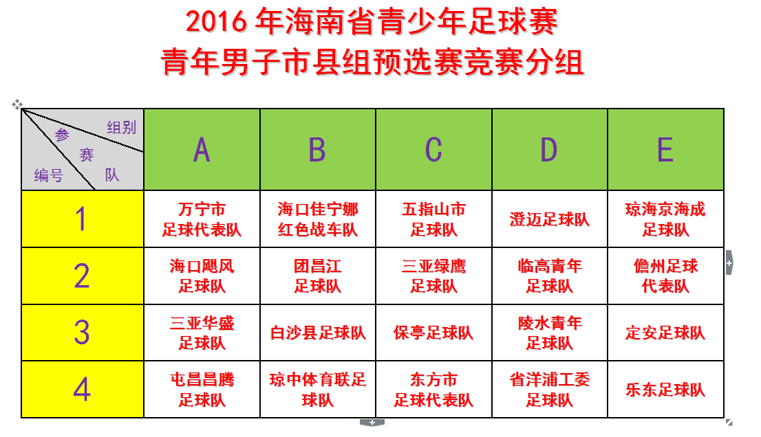 海南省青足賽市縣組預選賽7月激戰(zhàn)萬寧 決勝42場角出7隊晉級總決賽