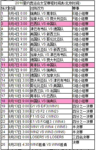 2016里約奧運會女足比賽抽簽結果出爐 中國首戰(zhàn)東道主巴西