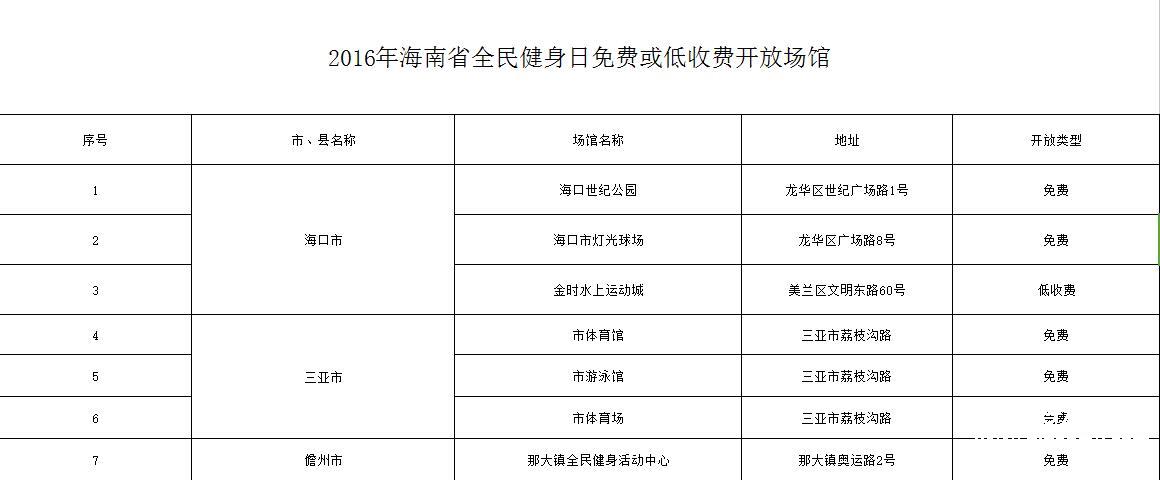 2016年海南省全民健身日免費或低收費開放場館 | 附場館列表