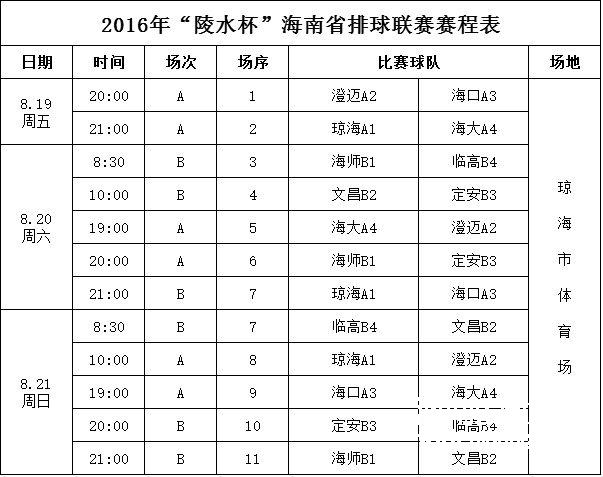 2016年“陵水杯”海南省九人制排球聯(lián)賽開賽 澄邁VS?？诖蝽懡夷粦?zhàn)