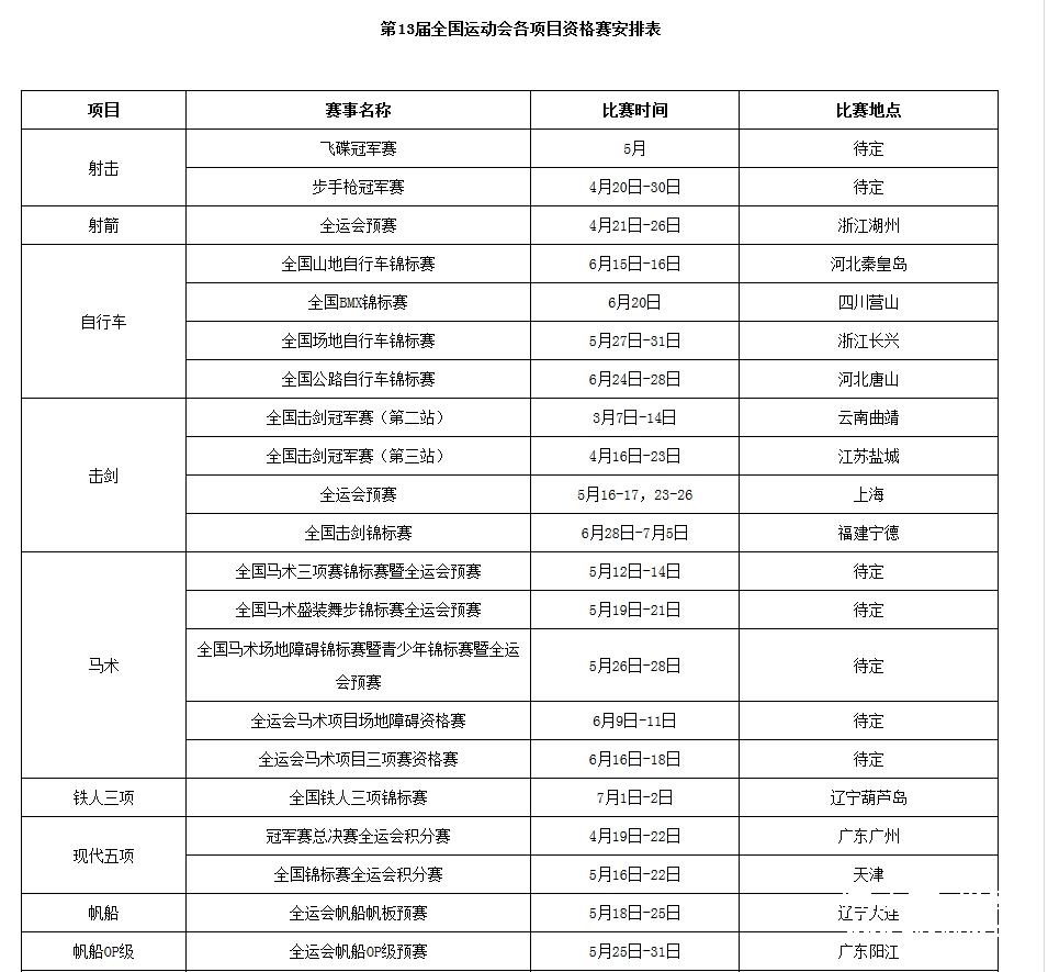 第十三屆全運會各項目資格賽安排出爐 海南省帆船帆板、舉重等隊伍正積極備戰(zhàn)