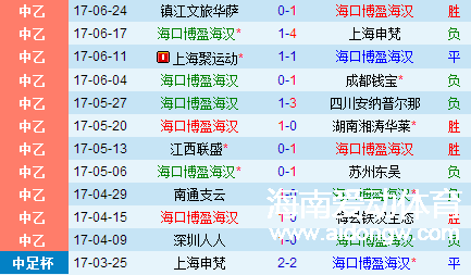 ?？诓┯幸衣?lián)賽半程綜述：客場戰(zhàn)績優(yōu)于主場 8月連戰(zhàn)“川湘”兩軍