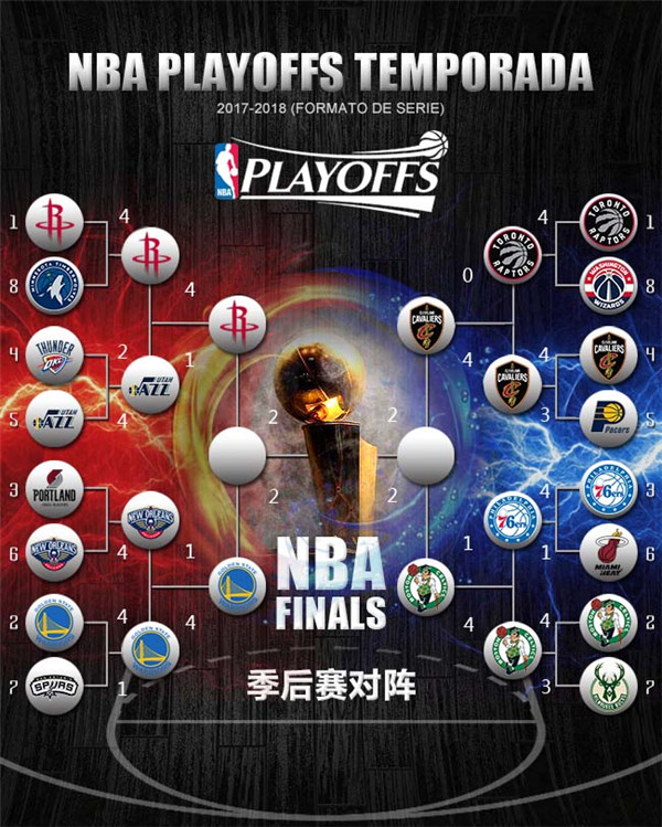 2018NBA季后賽東、西決 即將打響天王山之戰(zhàn)