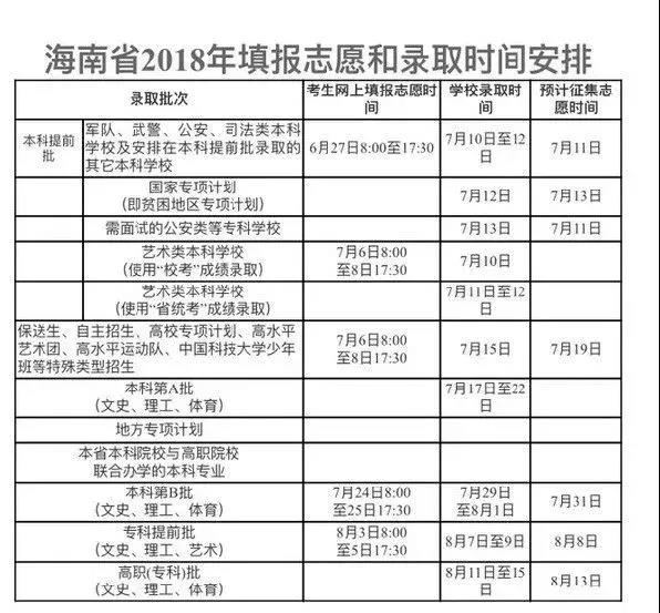 @海南體育高考生 7月6日起可網上填報志愿！