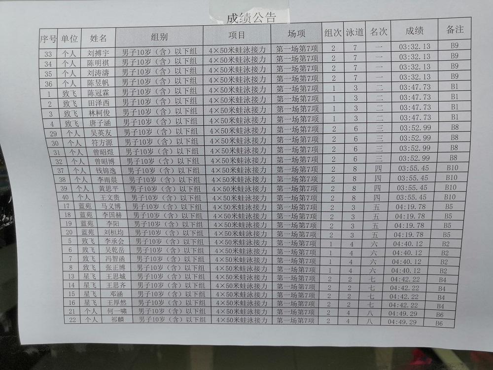 海南省青少年U系列游泳公開賽16-17歲組成績(jī)公布