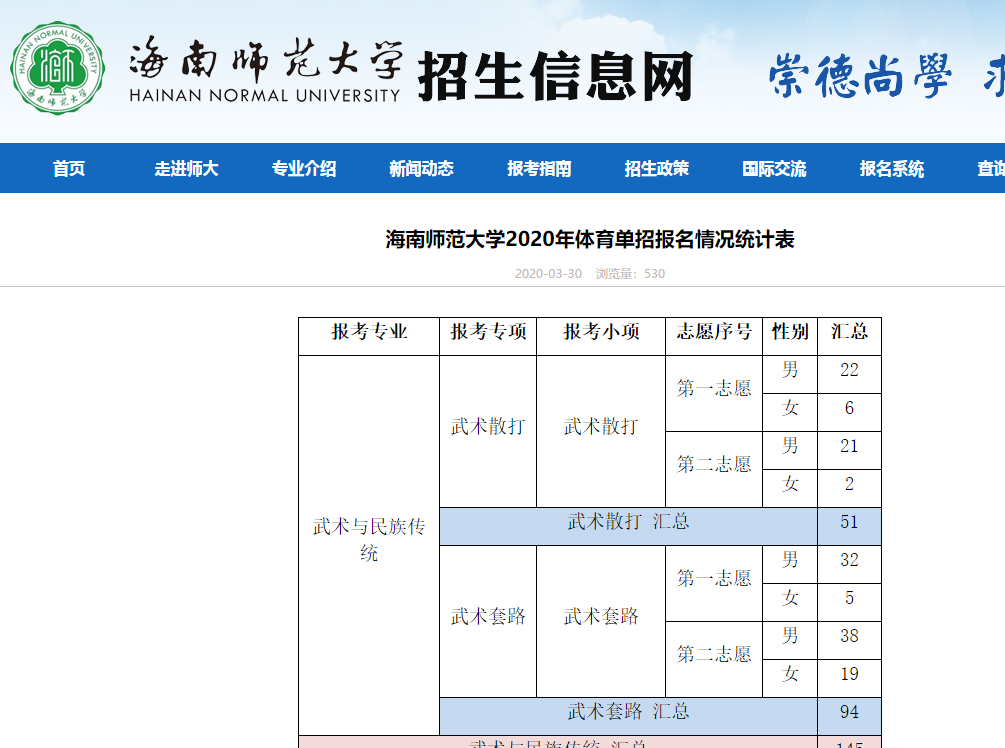 海師大體育單招報名統(tǒng)計公示 快來看看你報考科目是否熱門