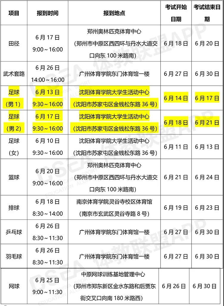 注意了！2020全國(guó)體育單招、高校高水平運(yùn)動(dòng)隊(duì)招生考試部分項(xiàng)目變動(dòng)