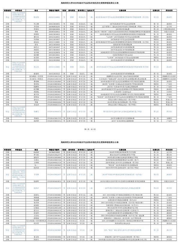 海南師范大學2020年高水平運動隊補考名單公示啦！快看有沒有你→