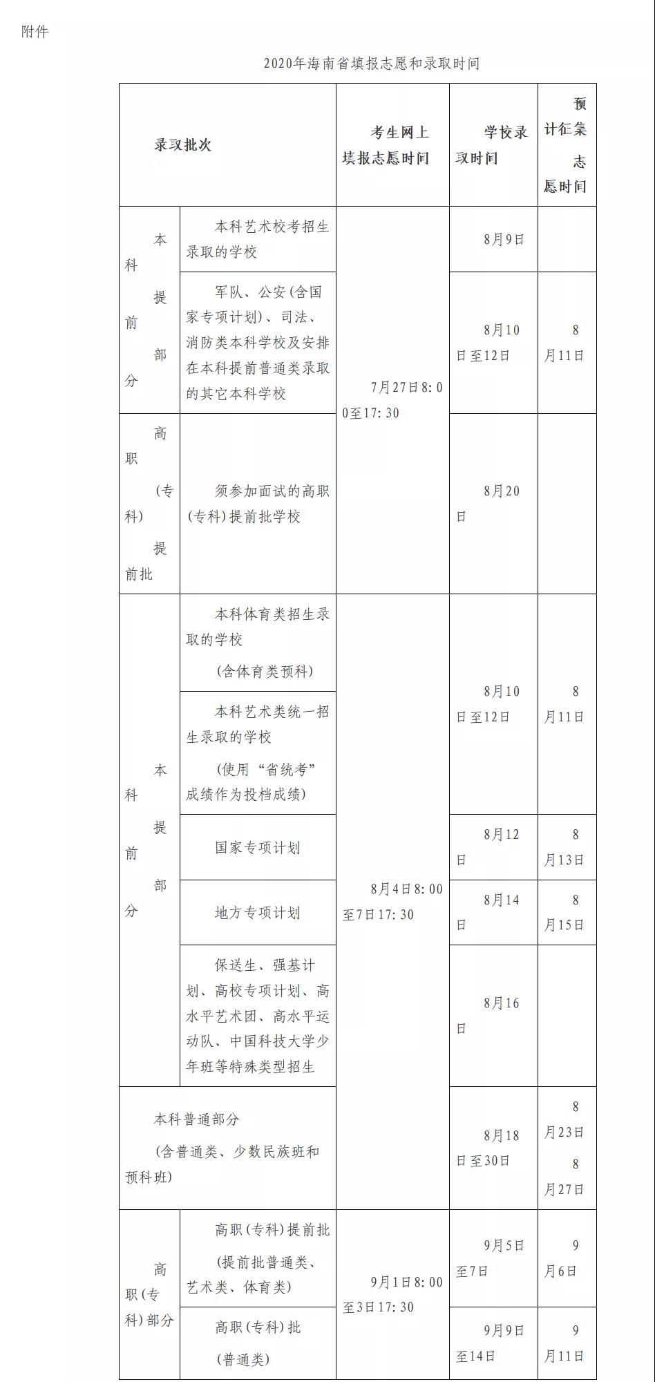 @體育類考生 海南高考填報志愿、錄取時間敲定