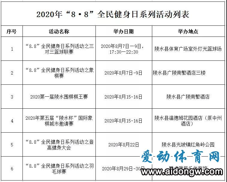 速來圍觀！8月陵水將舉辦6項全民健身活動