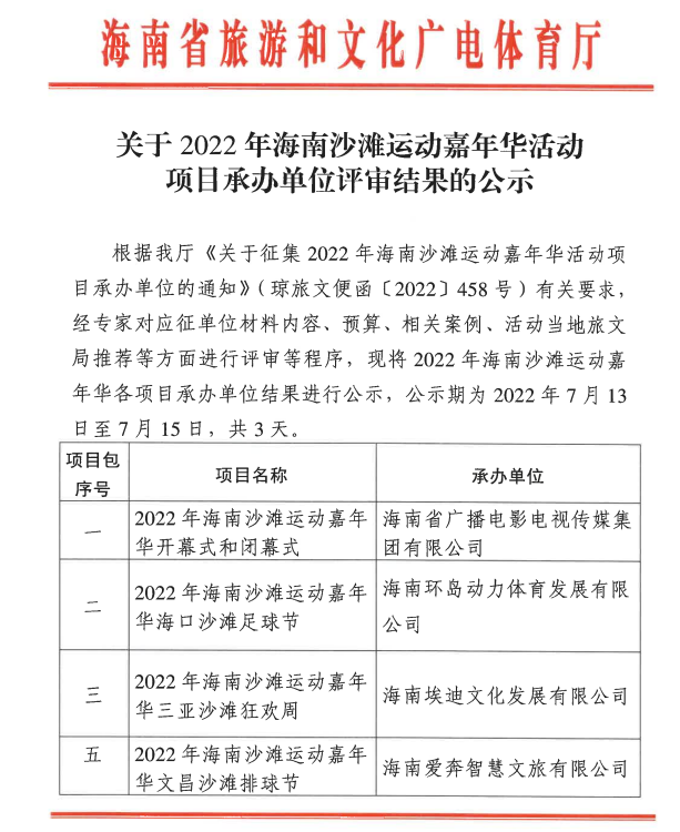 海南省旅文廳公示2022年海南沙灘運(yùn)動(dòng)嘉年華活動(dòng)項(xiàng)目承辦單位評(píng)審結(jié)果