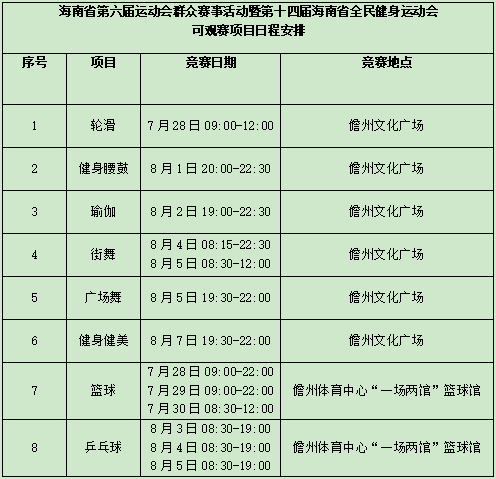 觀賽指南出爐！第六屆省運會群眾賽事活動部分比賽適時適度開放觀眾入場