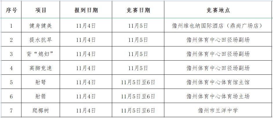 第六屆海南省運會群眾賽事活動11月4日重啟剩余7項比賽