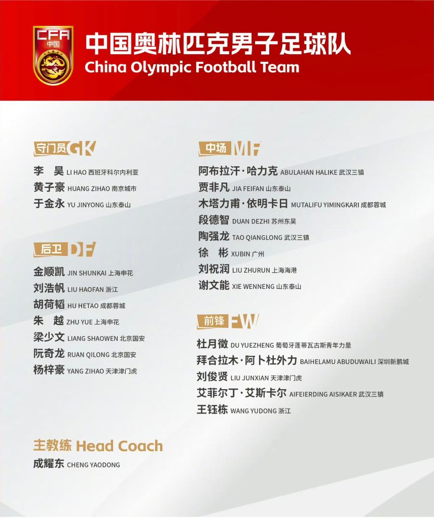 國奧出戰(zhàn)U23亞洲杯大名單公布