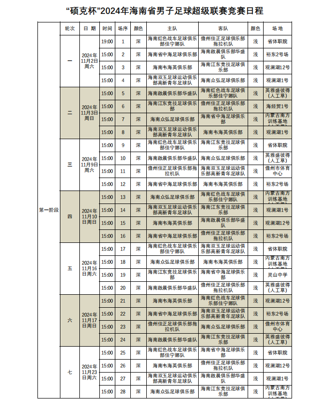 2024年海南省男子足球超級(jí)聯(lián)賽鳴哨   紅色戰(zhàn)車(chē)兩連勝“領(lǐng)跑”